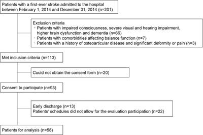 Comparison of usefulness between the Mini-Balance Evaluation Systems Test and the Berg Balance Scale for measuring balance in patients with subacute stroke: a prospective cohort study